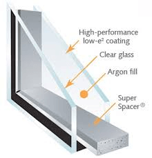 Argon Gas in Windows: The Pros and Cons - Window Liquidators