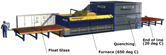 Glass-toughening-stages cheap glass splashbacks melbourne