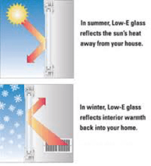 Low Emissivity Coated Glass2