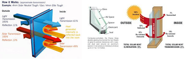 5 Benefits of Double Glazing