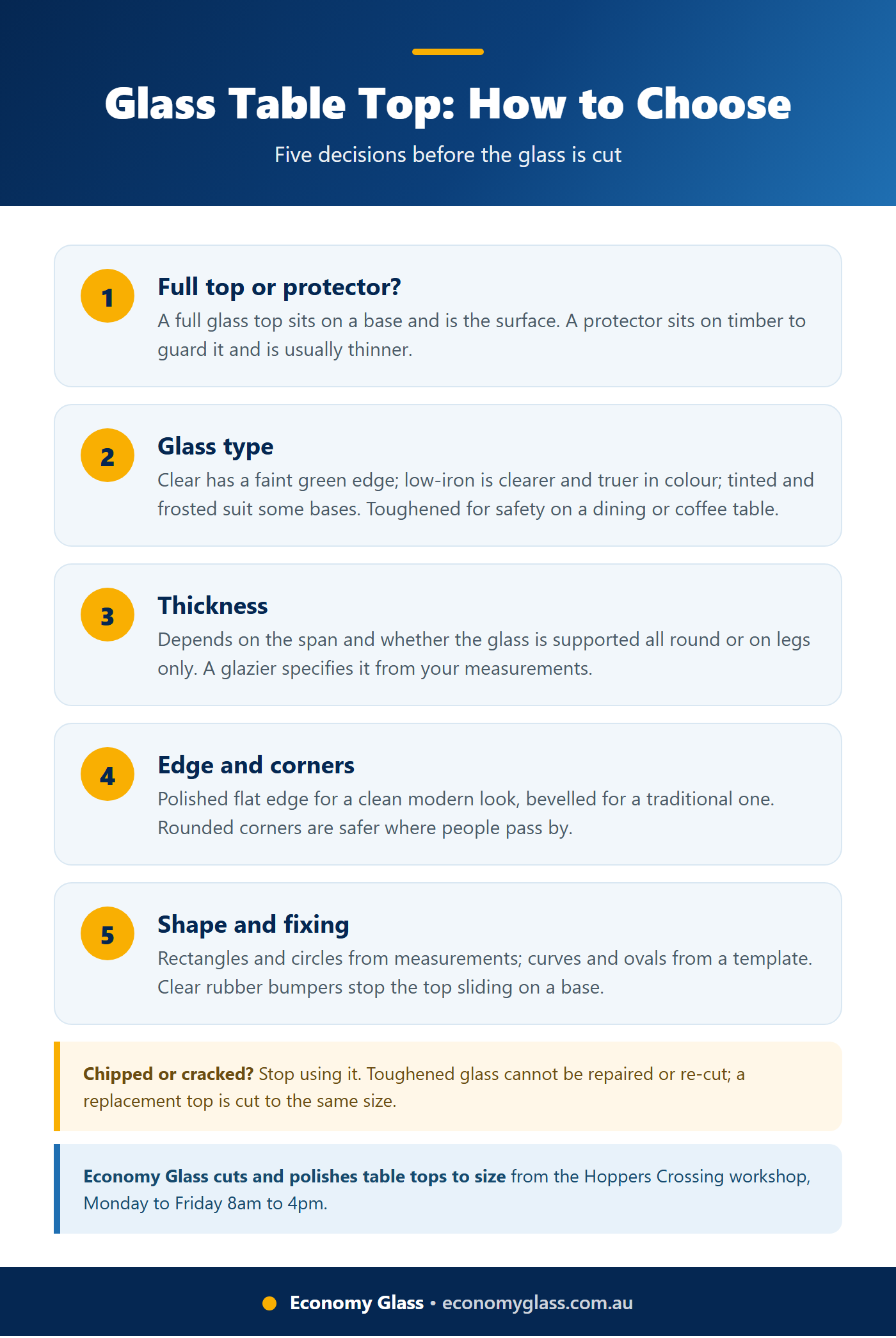 Glass Table Top: How to Choose step by step checklist