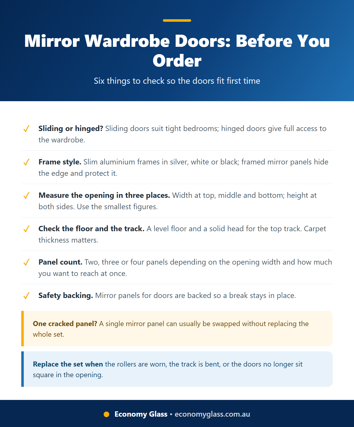 Mirror Wardrobe Doors: A Buyer's Guide step by step checklist