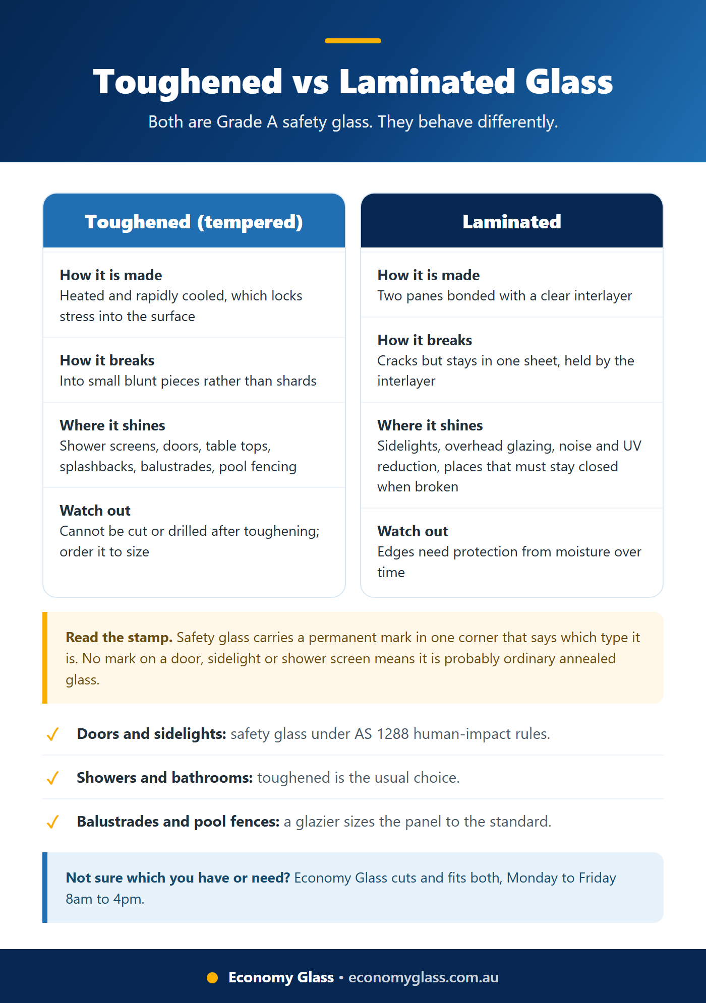 Toughened vs Laminated Glass step by step checklist