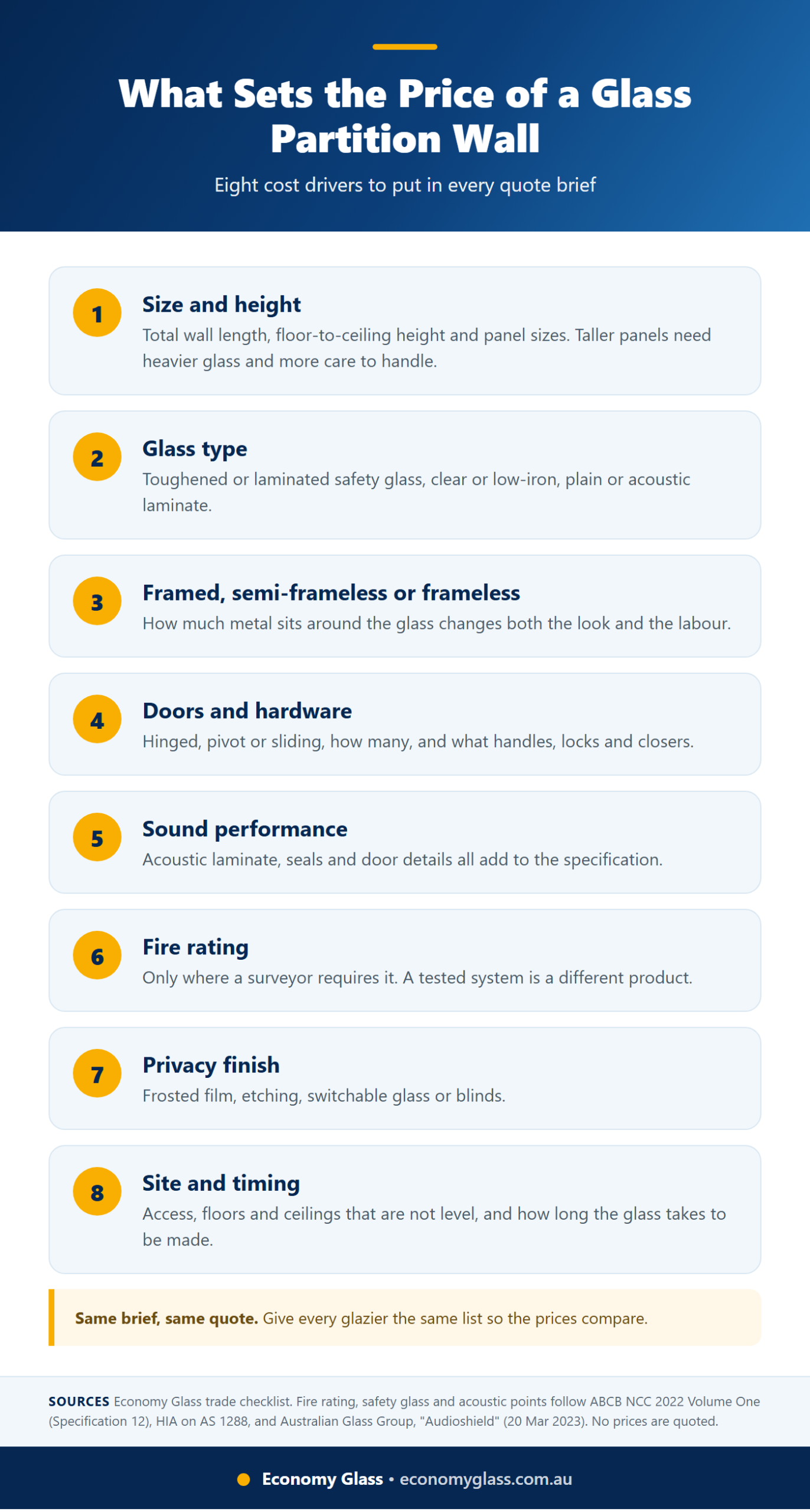 Infographic listing the eight factors that set the cost of a glass partition wall