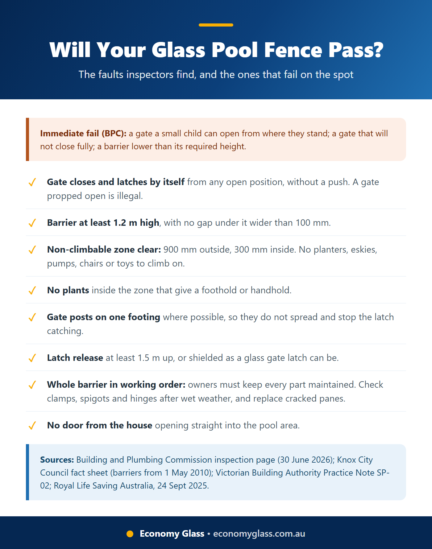 Checklist of common pool fence inspection faults including gates, height, non-climbable zones, plants and latches
