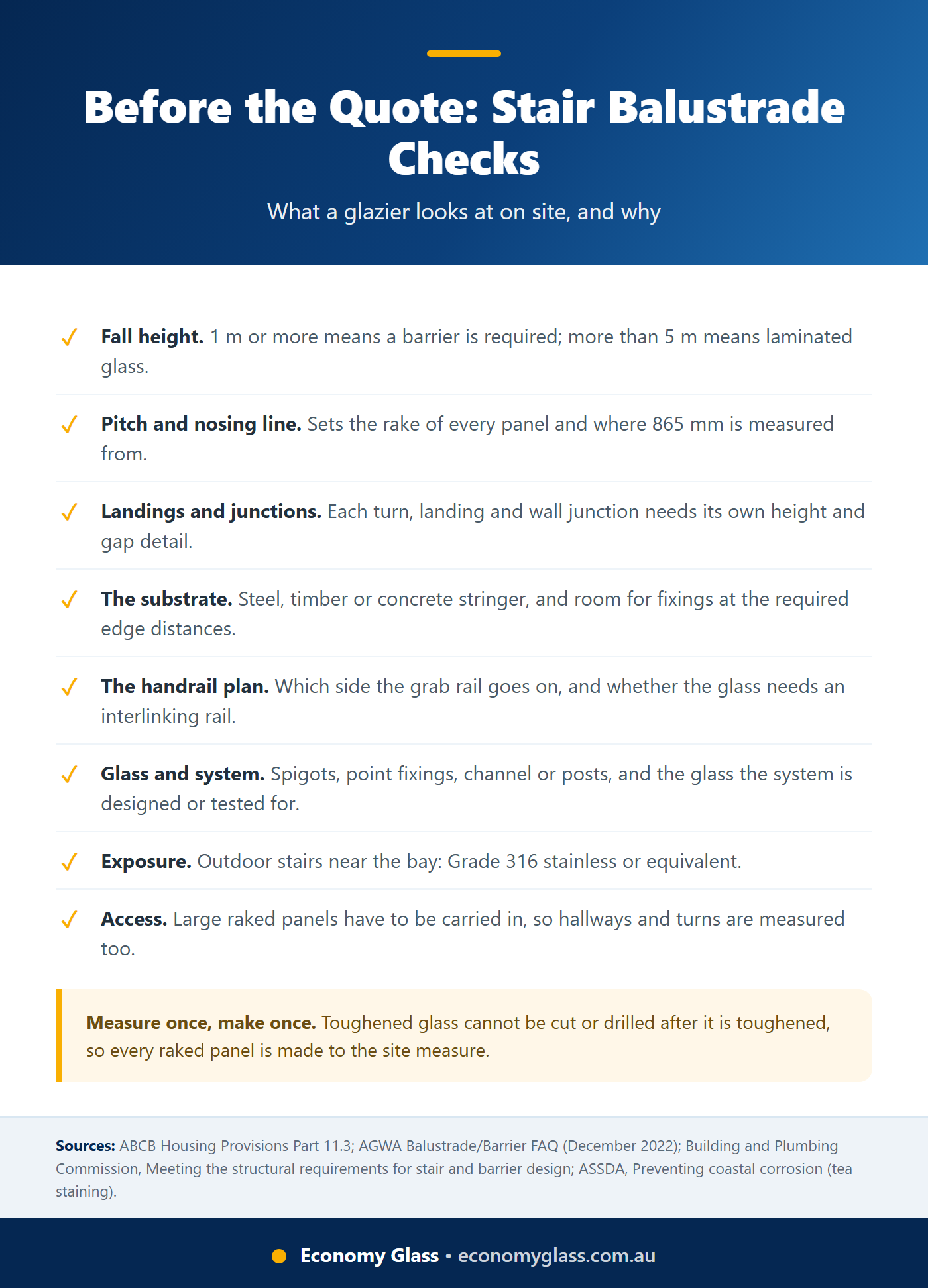 Checklist of what installers check before quoting a glass stair balustrade: fall height, pitch and nosing line, landings, substrate, handrail, glass type, exposure and access